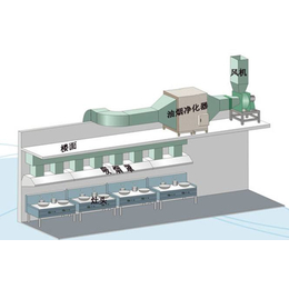 厨房通风工程哪家好-东莞谢岗厨房通风工程-惠兴通风设备