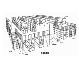 枣庄组装式货架重型货架可留滑梯上货通道