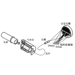 cems烟气监测粉尘仪-cems烟气监测-蓝光电子*