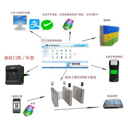 景区人脸收费系统试用 景区实名登记检*软件