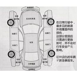 发动机性能鉴定场所-兴安盟发动机性能鉴定-呼和浩特纵宇二手车