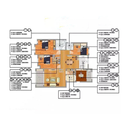 海口智能家居 158平米的经典大房该如何下手