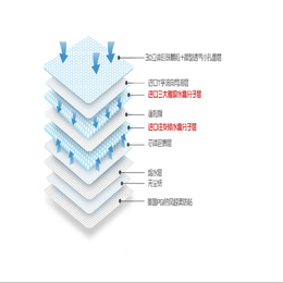 好萌友纸尿裤厂-好萌友纸尿裤-福建恒大母婴用品