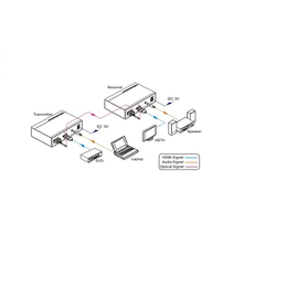 JQKing 启劲科技(多图)-光纤传输器厂家-传输器