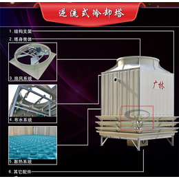 方形冷却塔价格-十堰方形冷却塔-博思高机电(查看)