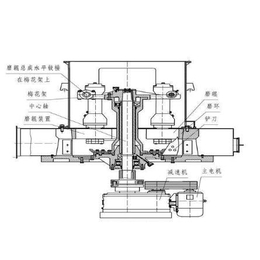 石灰石磨粉机制造商-鑫源机械(在线咨询)-哈尔滨石灰石磨粉机