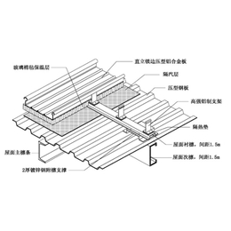 天津金属压型板规格-天津金属压型板-中元恒基建筑板材(查看)