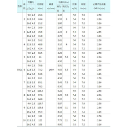 广西卧式多级泵- 惯达机电-进口卧式多级泵