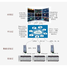 定型机自动灭火系统-常州定型机-明葵消防科技有限公司(查看)