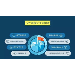 潍坊申报高新技术企业申报范围条件时间及流程