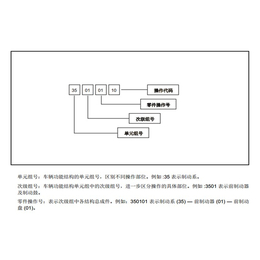 吉利备件目录-备件目录-宏承天佑汽车服务