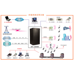 数字电话交换机-安顺交换机-重庆融洽通信视屏会议(查看)