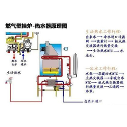 西安冈底斯壁挂炉-西安冈底斯维修-西安冈底斯壁挂炉售后维修