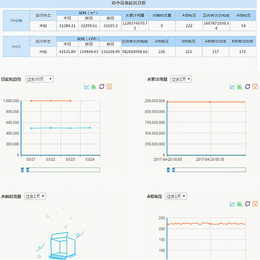 *企业能耗在线监测-企业能耗在线监测-三水智能化(查看)