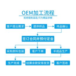 压片糖果代加工合作模式_黑龙江压片糖果代加工厂