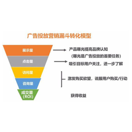 绘应信息-山东sem竞价培训大概多少钱-东营sem竞价培训