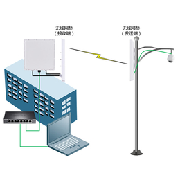 东城安防监控-永合智能工程-视频安防监控系统