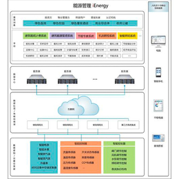 工业能耗在线监测报价-泰安工业能耗在线监测系统-三水智能化