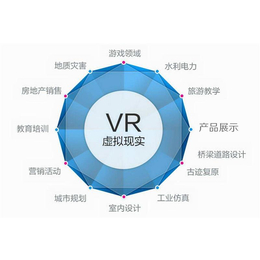 焦作VR全景加盟项目-焦作VR全景加盟-【百城万景】