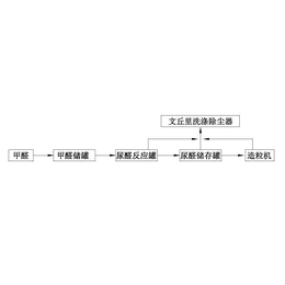 缓控释肥设备加工报价-铁岭缓控释肥设备加工-泰安宏鑫环保科技