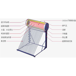 太阳能热水器价钱-太阳能热水器-武汉聚日阳光科技