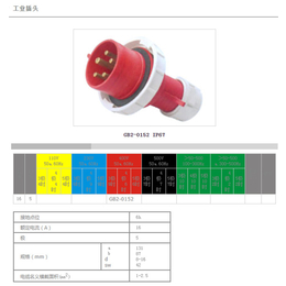 五芯防水插头插座-广东防水插头插座-Geeben吉本