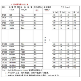 台州燃气表-欧百仪表科技有限公司-icrb型智能燃气表