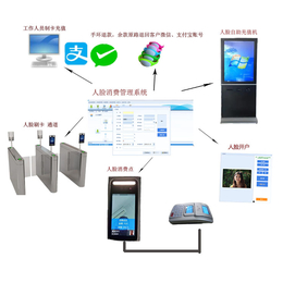 人脸计时闸机收费系统 人脸识别点餐系统中学校园