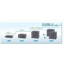 网络交换机-交换机-重庆融洽通信技术