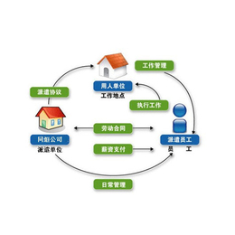 境内劳务派遣联系方式-临沂君益人力资源-平顶山境内劳务派遣