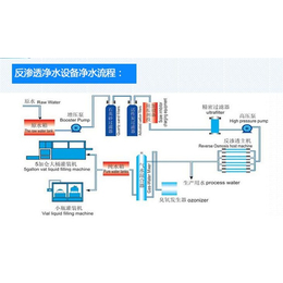 养殖污水处理技术-三合力-阳泉养殖污水处理