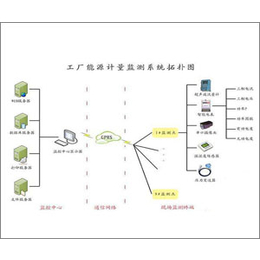 智慧能源监测系统-能源监测系统-三水智能化(查看)