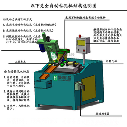 自动钻孔机订购-博鸿自动化(在线咨询)-贵港自动钻孔机