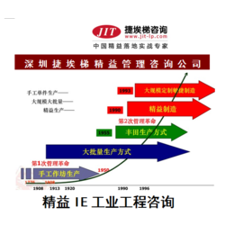 工业工程咨询 生产效率提升 精益ie管理咨询