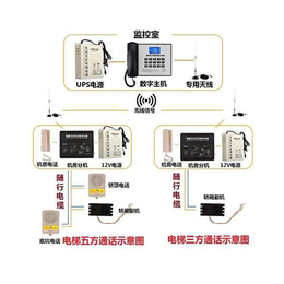 电梯对讲系统安装-临汾电梯对讲系统-季诚智控科技(查看)