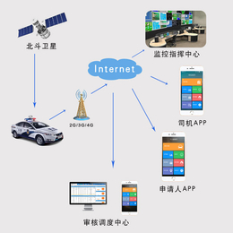 公务车gps原理-宏放(在线咨询)-和田地区公务车gps