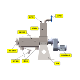 猪粪固液分离机-西藏固液分离机-四丰环保