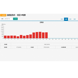 三水智能化-企业能耗在线监测系统-能耗在线监测企业端系统