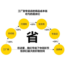 卡布灯箱铝型材定制-卡布灯箱铝型材-瀛鑫灯箱用心