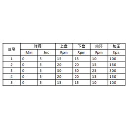 北京凯硕恒盛-立式双端面研磨机报价-吉林双端面研磨机报价