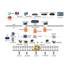  矿用斜巷运输可视化管理系统-斜巷可视化监控系统