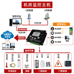 广州3d动环监控厂家3D动环监控 机房监控可视化厂商