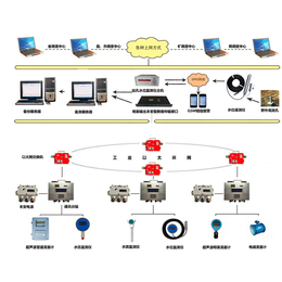 环境监测系统-三水智能化-室外环境监测系统