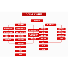 【林诺药业】-固体饮料贴牌加工哪家出货快