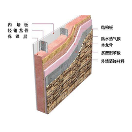 轻钢别墅-襄州区轻钢别墅-政龙轻钢别墅