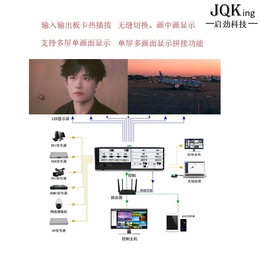 JQKing 启劲科技-LED视频拼接器软件