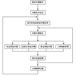 临沂君益人力资源劳务-平邑人事代理联系方式缩略图