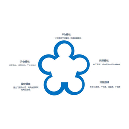 呼和浩特个性化旅行社营销管理好不好