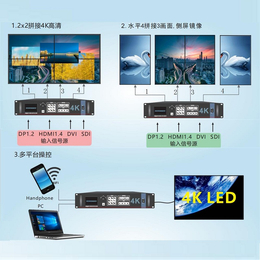 LED-JQKing 启劲科技-点对点LED处理器