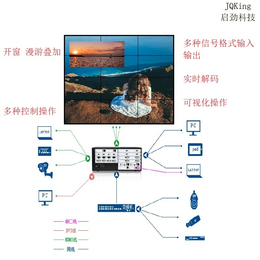 合肥拼接矩阵处理器-启劲液晶大屏控制器-图像拼接矩阵处理器